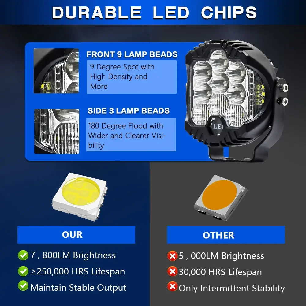 Светодиодная поисковая панель, – обзор и цена Universal Motorcycle Led Headlight Projector